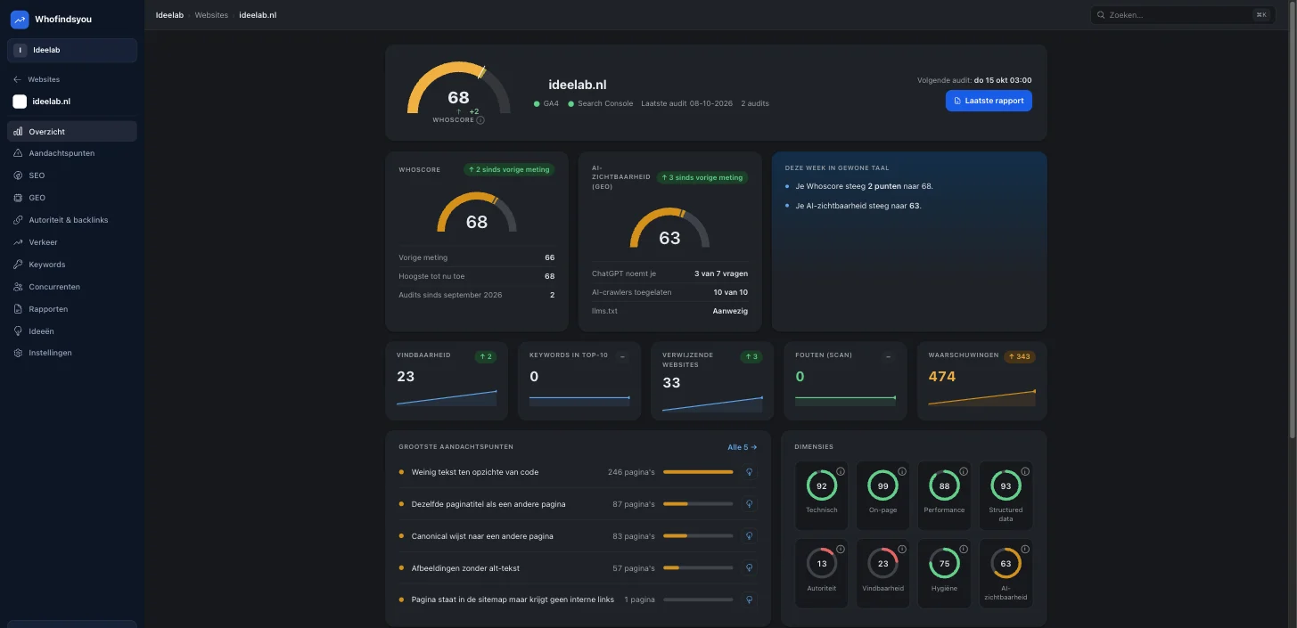 Het domeinprofiel van ideelab.nl in Whofindsyou: een Whoscore van 68, AI-zichtbaarheid 63, ChatGPT noemt je bij 3 van 7 vragen, en acht dimensies van techniek tot AI-zichtbaarheid.