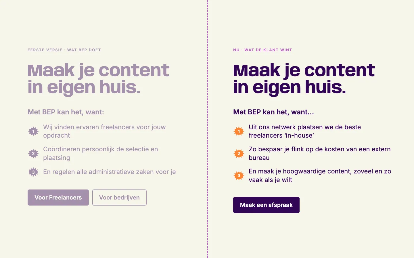 Twee versies van de kop van BEP naast elkaar op warm papier, gescheiden door een lila stippellijn. Links, vervaagd, de eerste versie: Maak je content in eigen huis. met Wij vinden ervaren freelancers voor jouw opdracht, Coördineren persoonlijk de selectie en plaatsing en En regelen alle administratieve zaken voor je, en twee knoppen Voor Freelancers en Voor bedrijven. Rechts, in paars met oranje sterren, de versie van nu: Uit ons netwerk plaatsen we de beste freelancers in-house, Zo bespaar je flink op de kosten van een extern bureau en En maak je hoogwaardige content, zoveel en zo vaak als je wilt, met één knop Maak een afspraak.