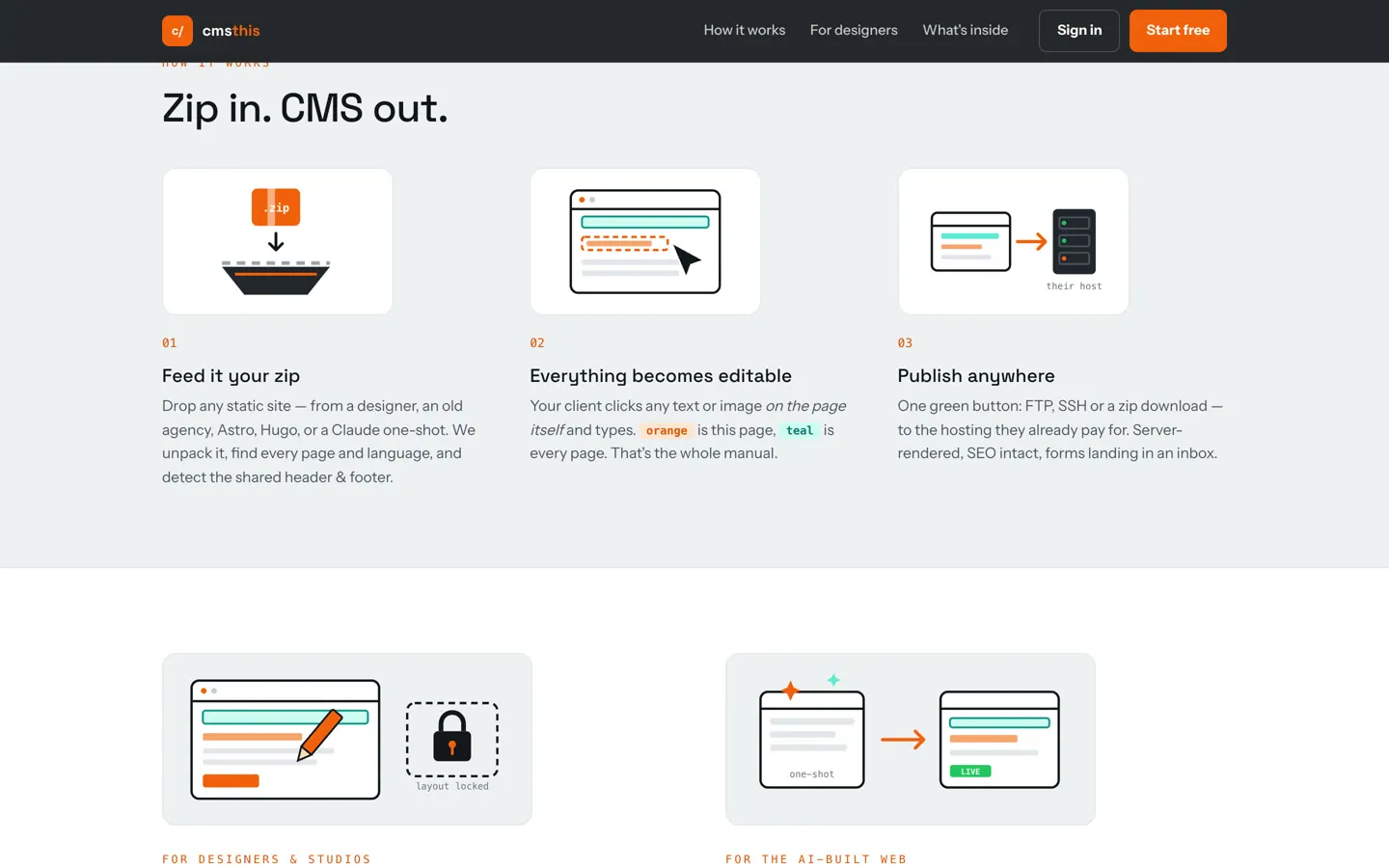 De sectie Zip in. CMS out. op cmsthis.com met drie stappen: je zip erin, alles wordt bewerkbaar, en publiceren naar je eigen hosting.