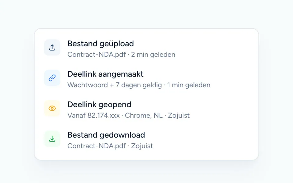 Het logboek van Codocs met vier gebeurtenissen onder elkaar: bestand geüpload, deellink aangemaakt, deellink geopend vanaf een IP-adres in Chrome, en bestand gedownload.